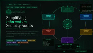 Simplify Information Security Audits