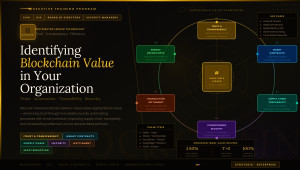 Identify Blockchain Value in your Organization