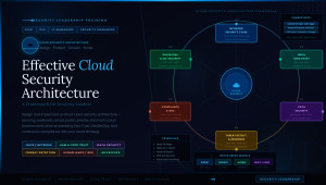 Effective Cloud Security Architecture