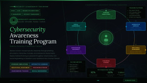 Cybersecurity Awareness Training Program