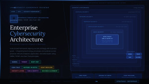 Enterprise Cybersecurity Architecture