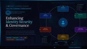 Enhance Identity Security & Governance