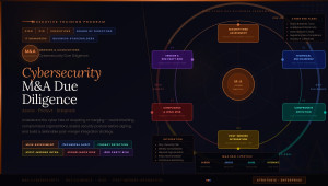 M&A Cybersecurity Due Diligence Guide